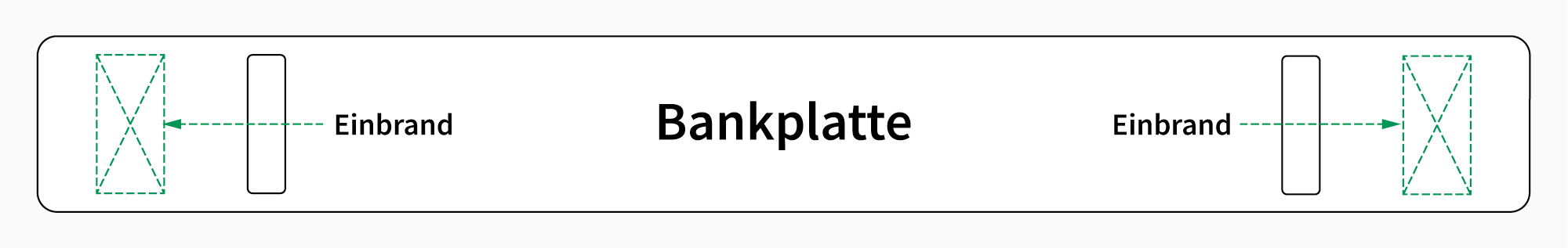 Einbrand - Plattenunterseite - Kosten - Bank - 2-seitig