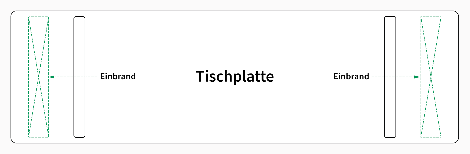 Einbrand - Plattenunterseite - Kosten - Tisch - 2-seitig