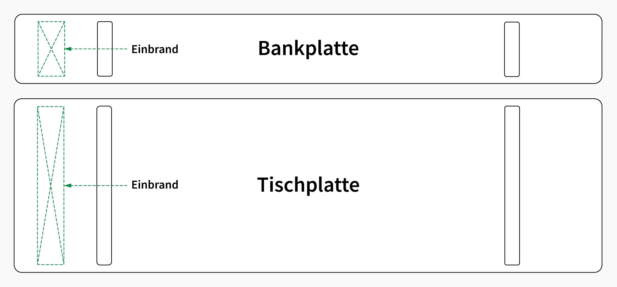 Einbrand - Plattenunterseite - Kosten - Garnitur - 1-seitig